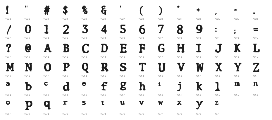 Botched Vasectomy Character Map