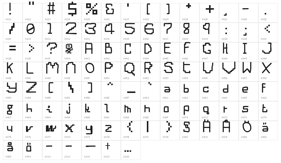 Boten Anna Regular Character Map