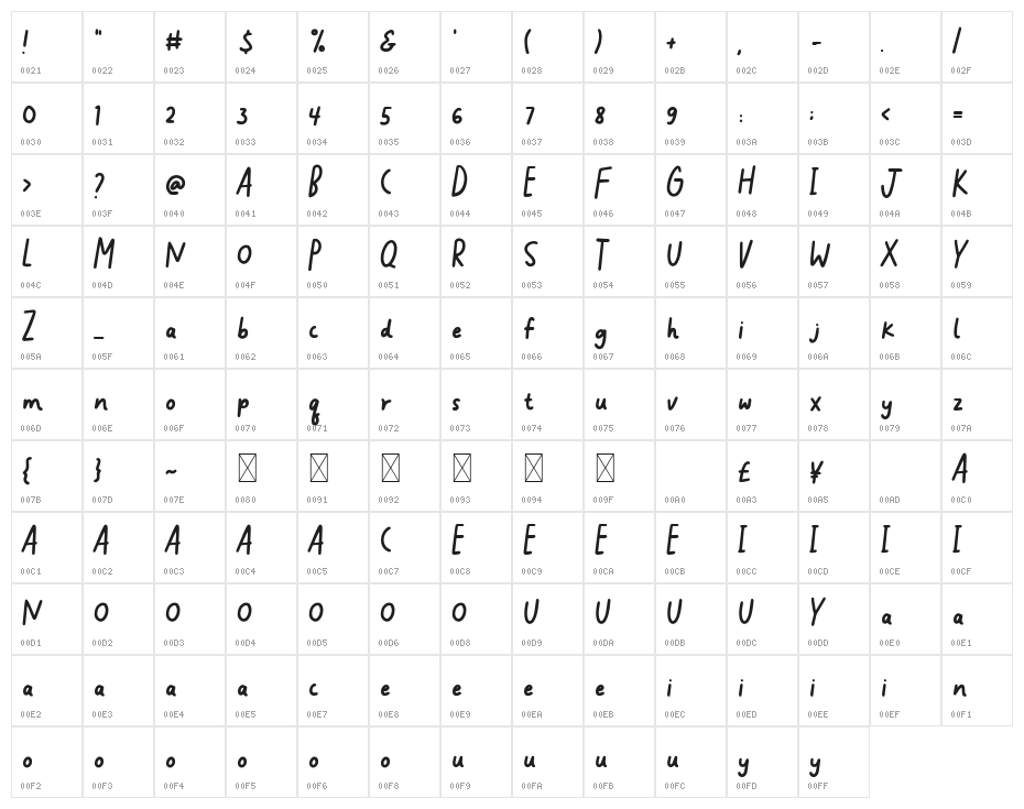 Both Ways Character Map