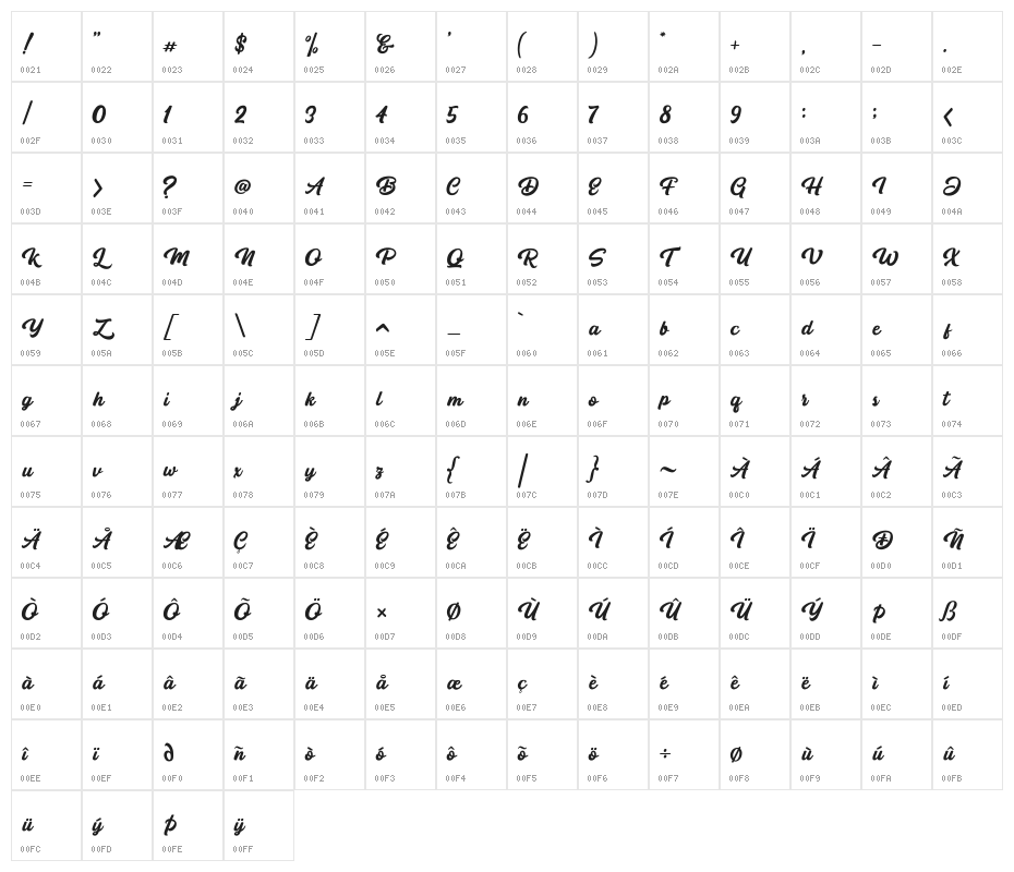 Botram Character Map