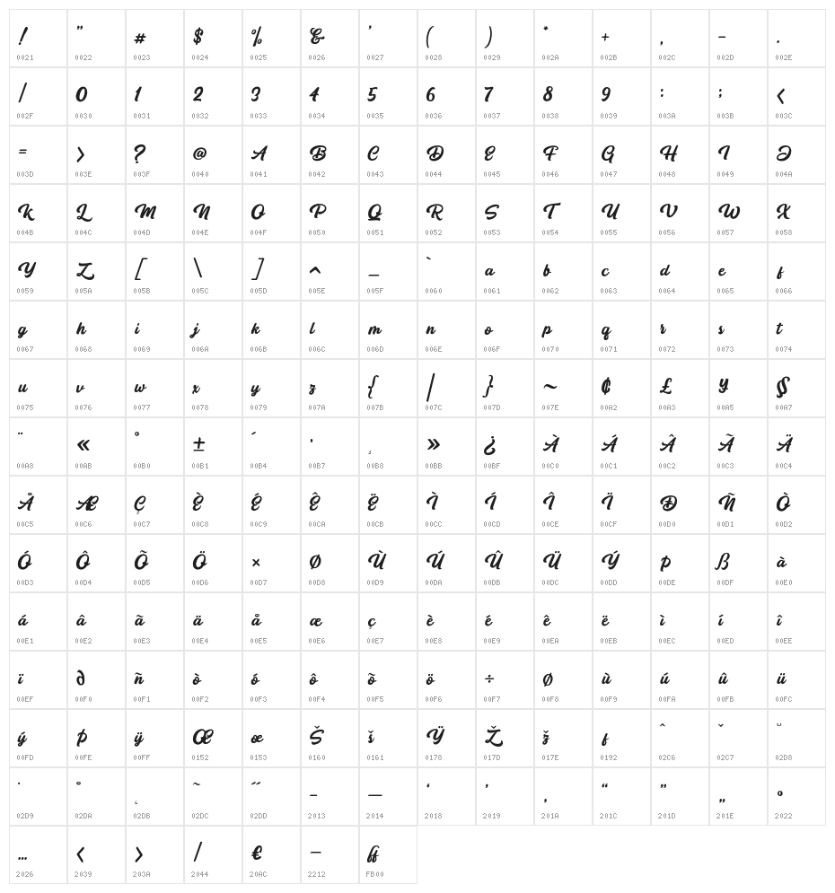 Botram Character Map