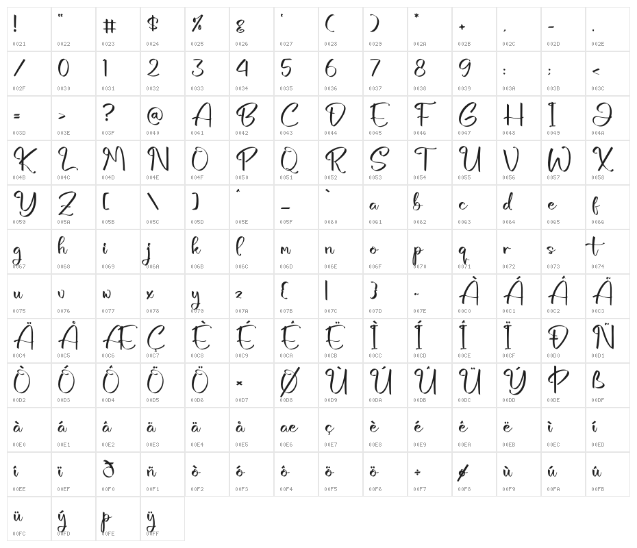Bottanicy Sketch Character Map