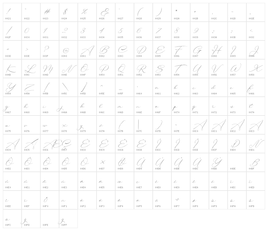 BotterillSignature Character Map