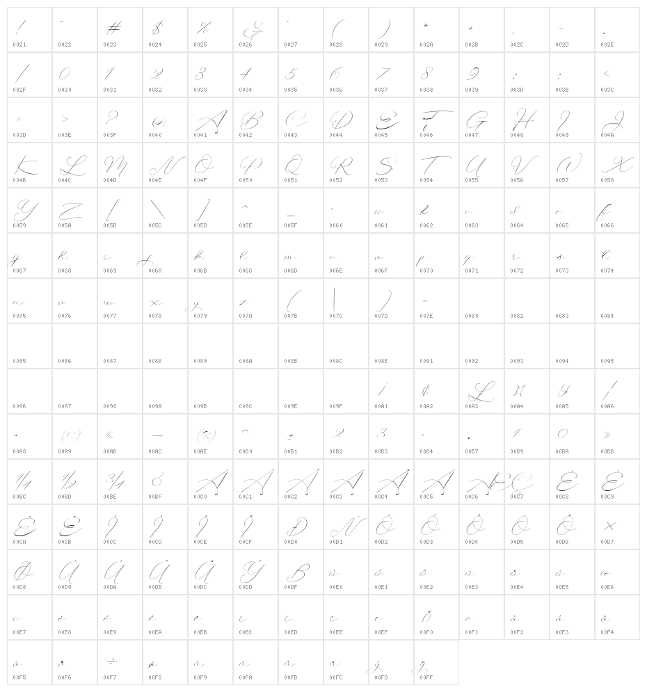 BotterillSignature Character Map