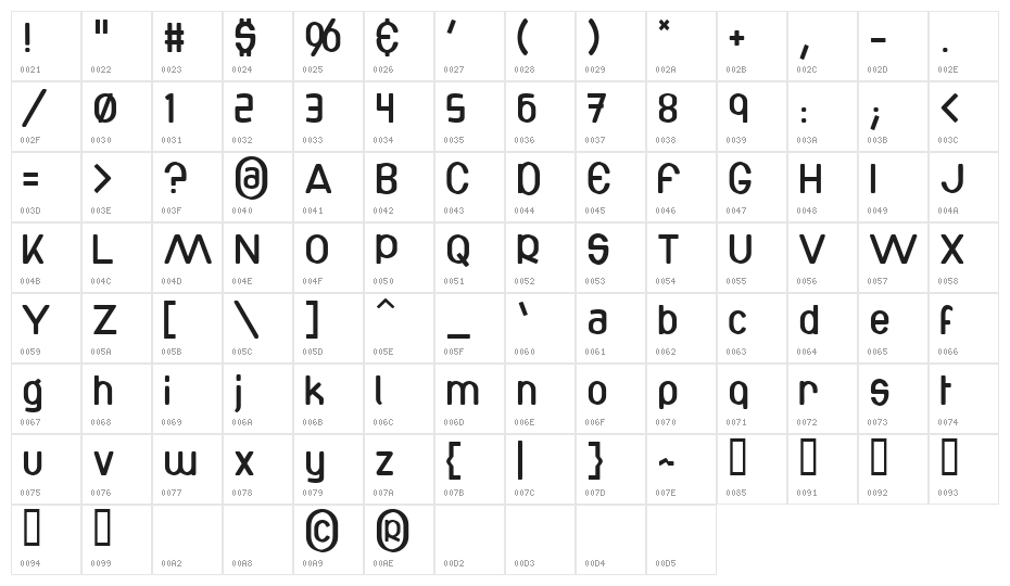 Bottix Character Map