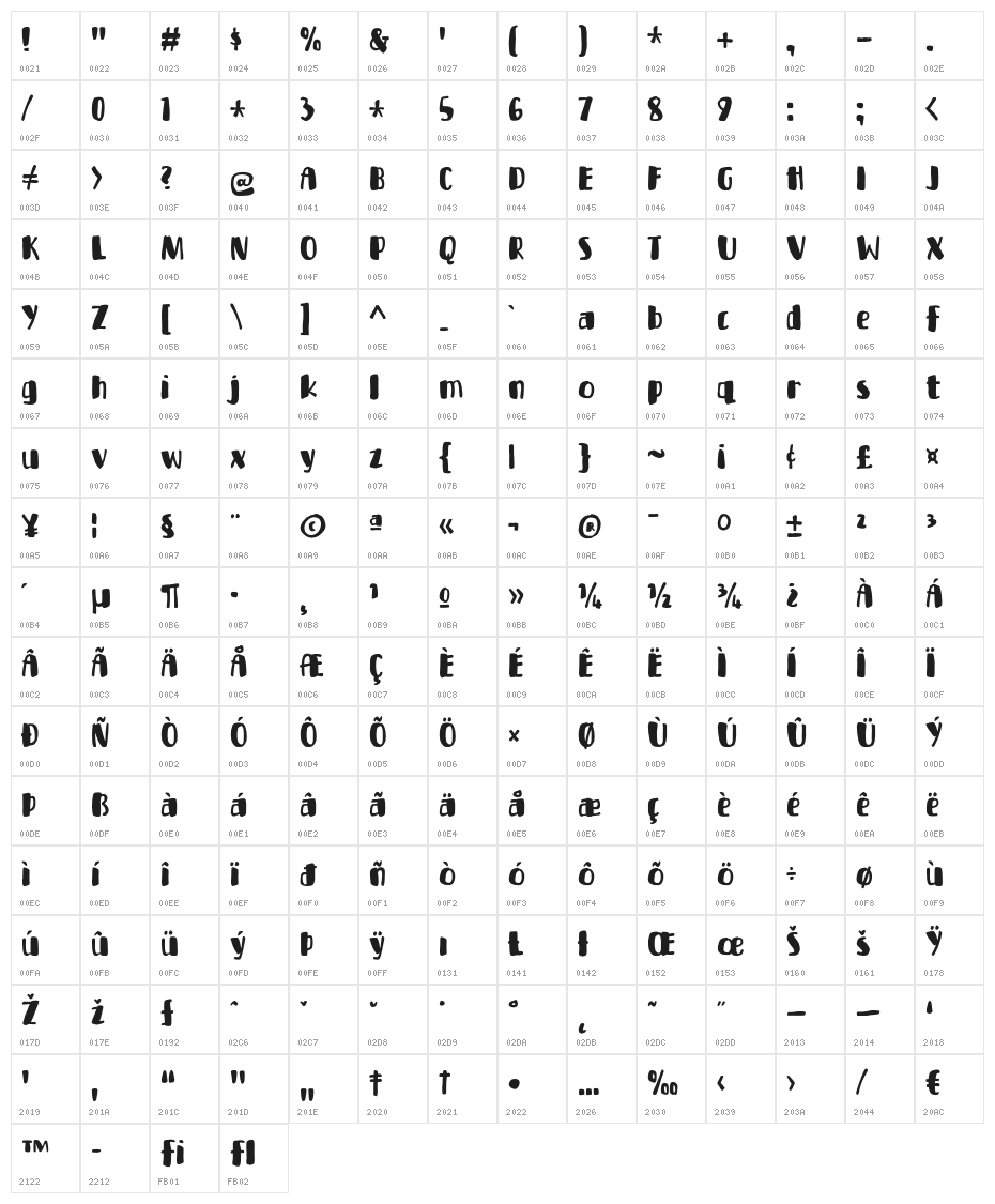 Bottle Party DEMO Regular Character Map
