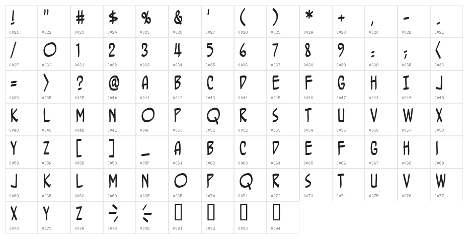 BottleRocket BB Character Map