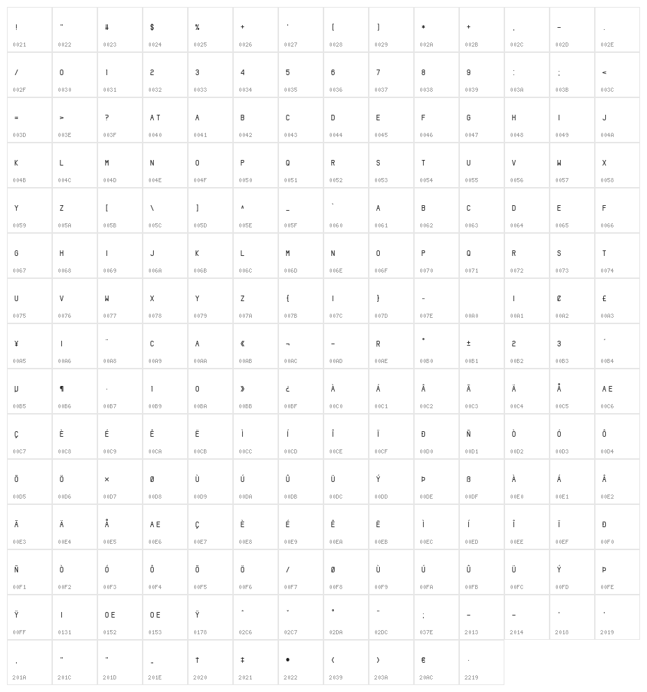 Bottled It Central Character Map