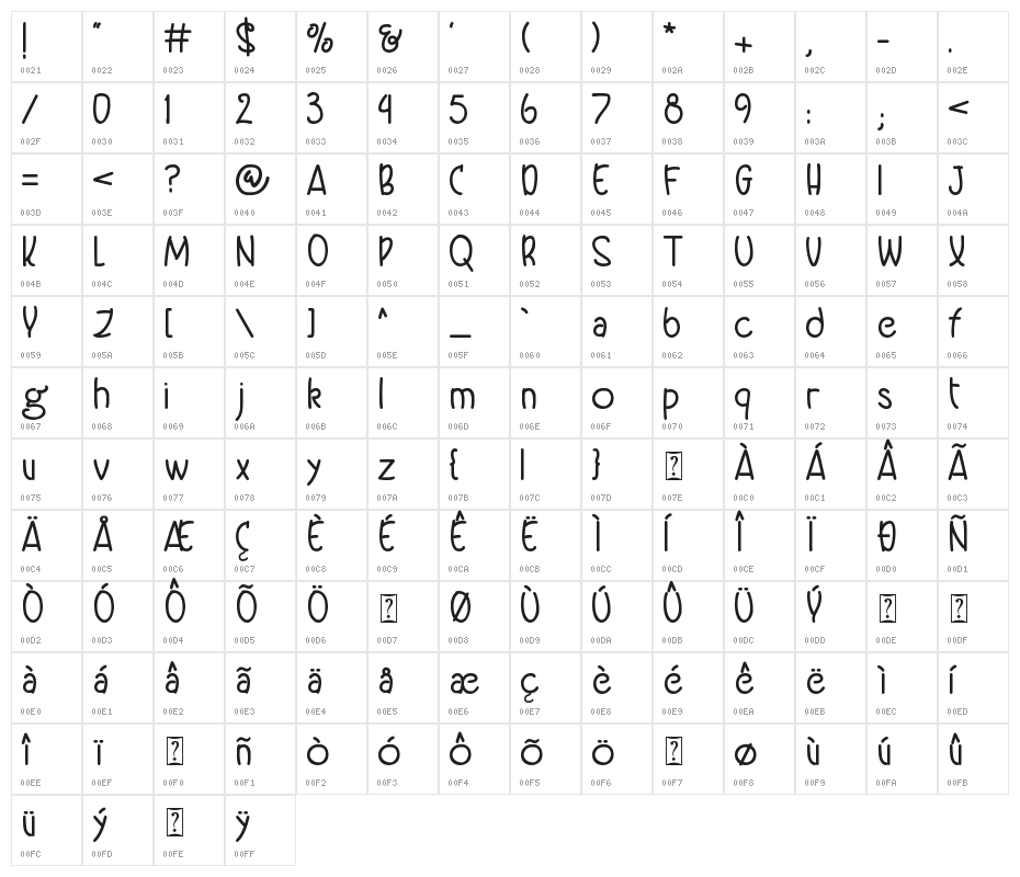 Bottler Shake Character Map
