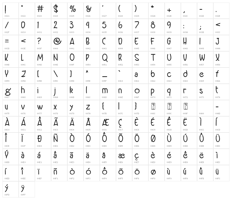 Bottler Shake Character Map