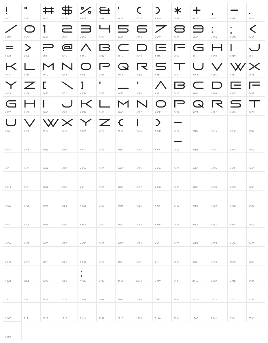 Bottom Brazil Character Map
