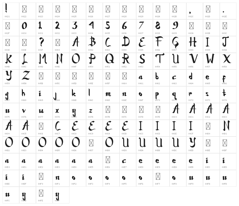 Bottom Royale Demo Character Map