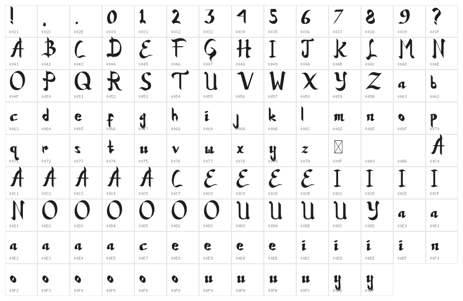 Bottom Royale Demo Character Map