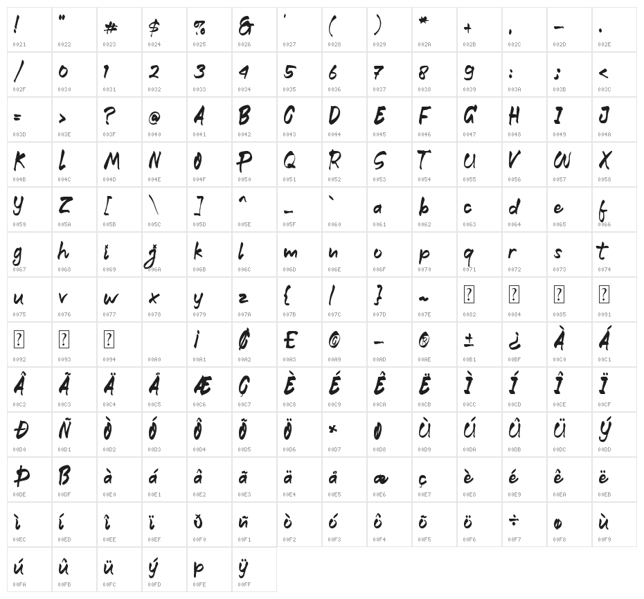 Bottom Scooter Character Map