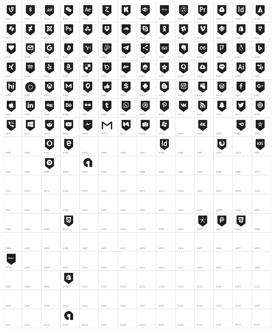 Bottons Social Media Character Map