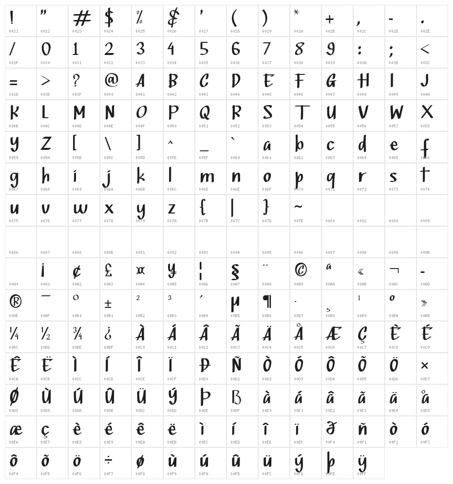 Bottsen Zatte Character Map