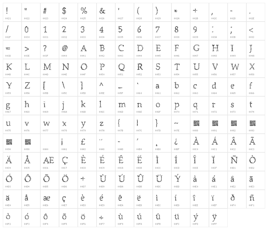 Boublies Character Map