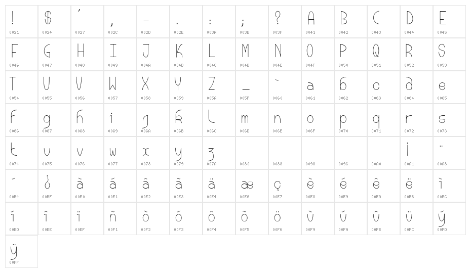 Bouddha Moon Character Map
