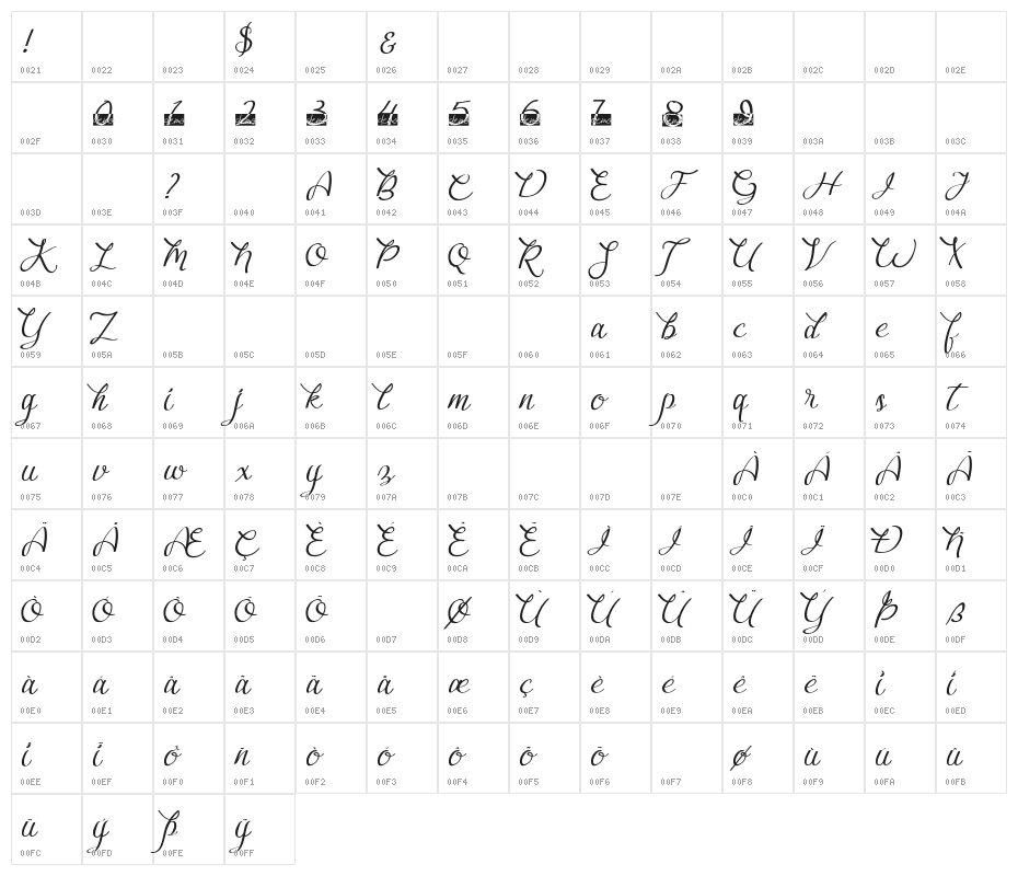 Bougainvillea Character Map