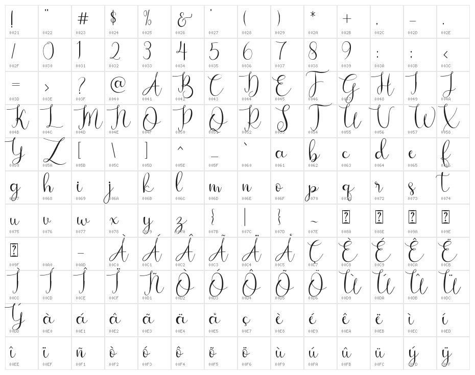 Bougainvillea Character Map