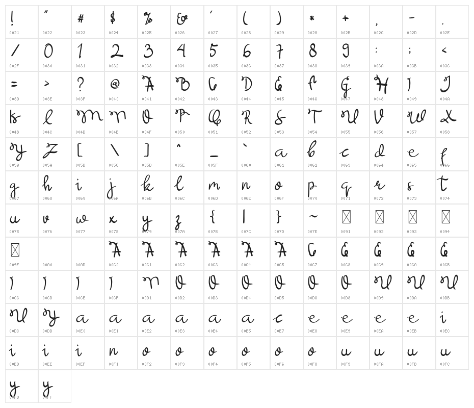 Bougenville Character Map