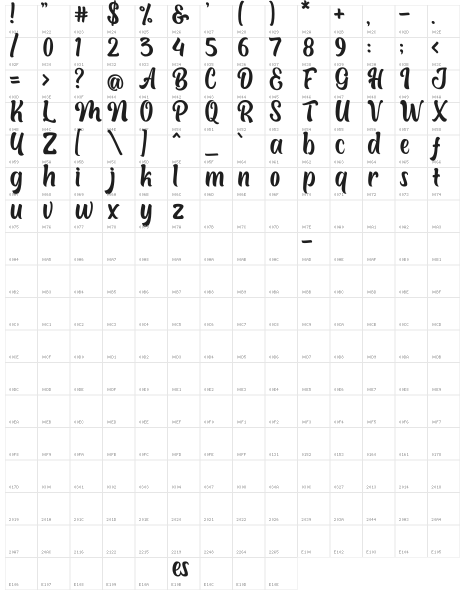 Boughies Demo Character Map