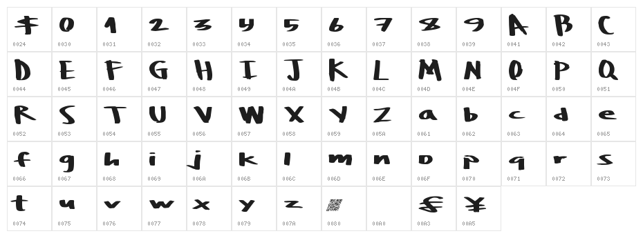 BoulderRough Character Map