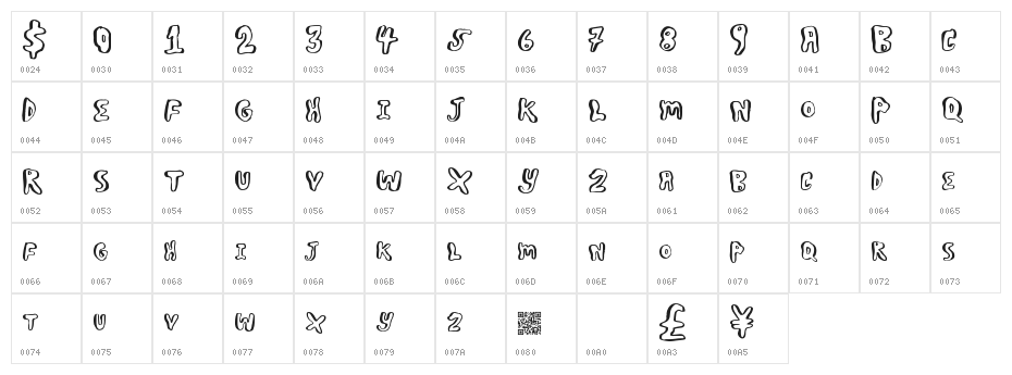 BoulderScare Character Map