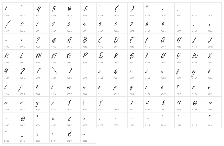 Boulderstone Character Map