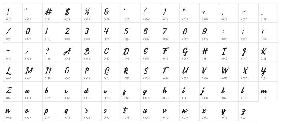 Boulevard Script Character Map