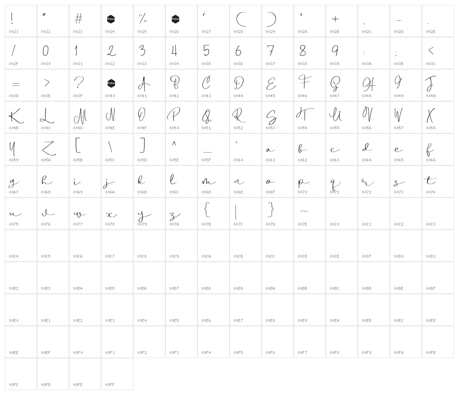 BoulevardScriptDEMO-Regular Character Map