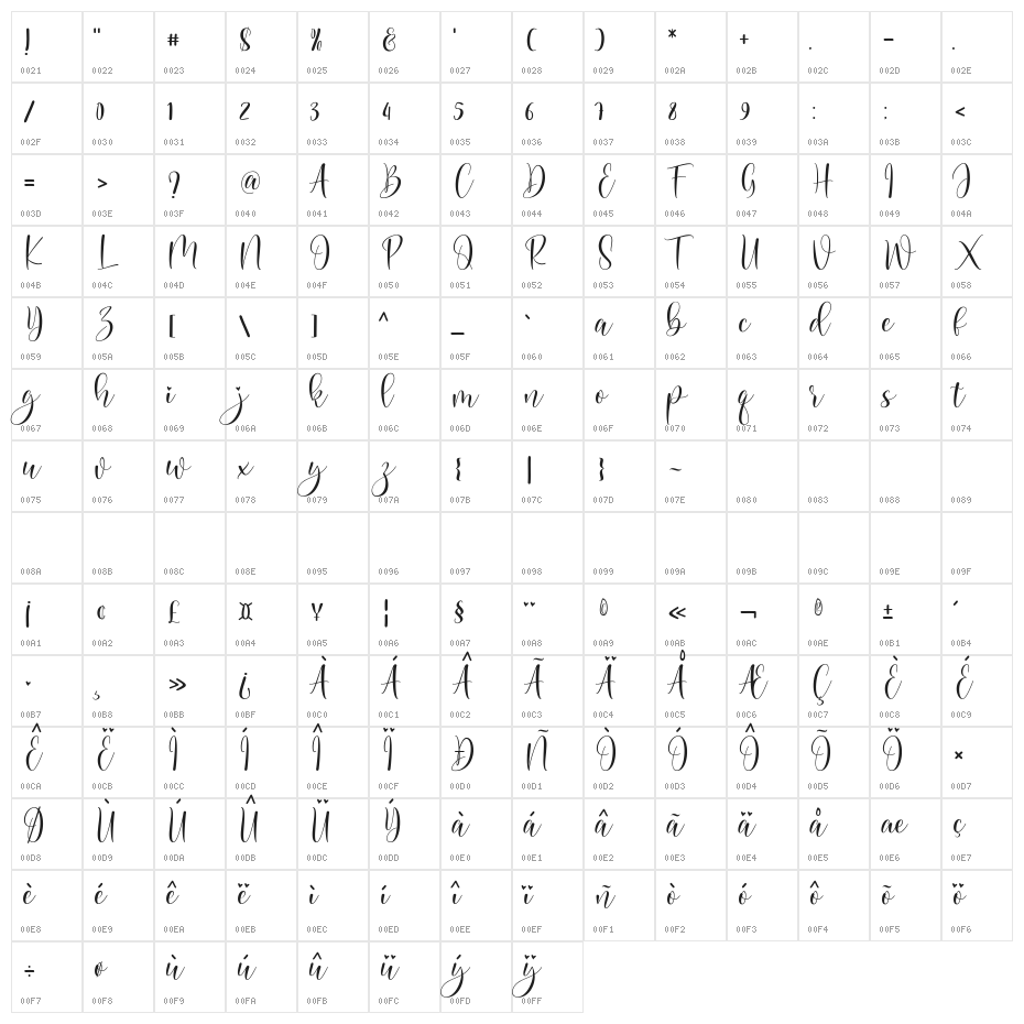 Boullevard Character Map