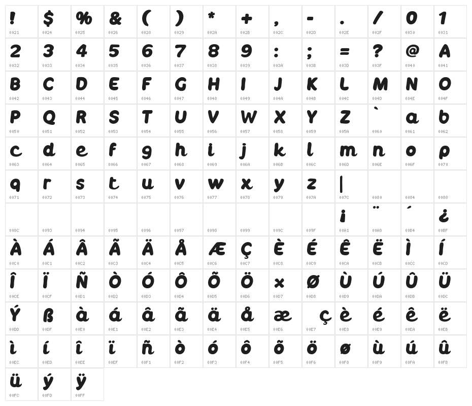 Boulodrome Bold Character Map
