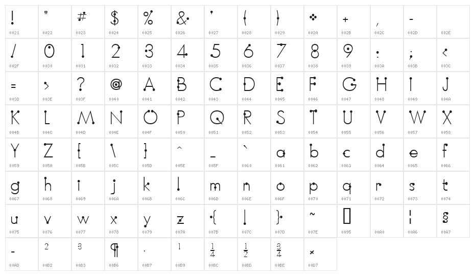 BoumBoum [Free version] Character Map