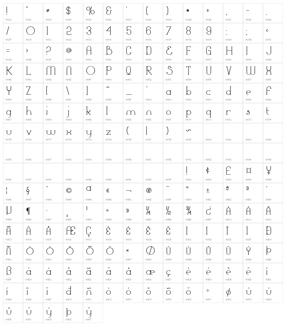 Bounaville Character Map