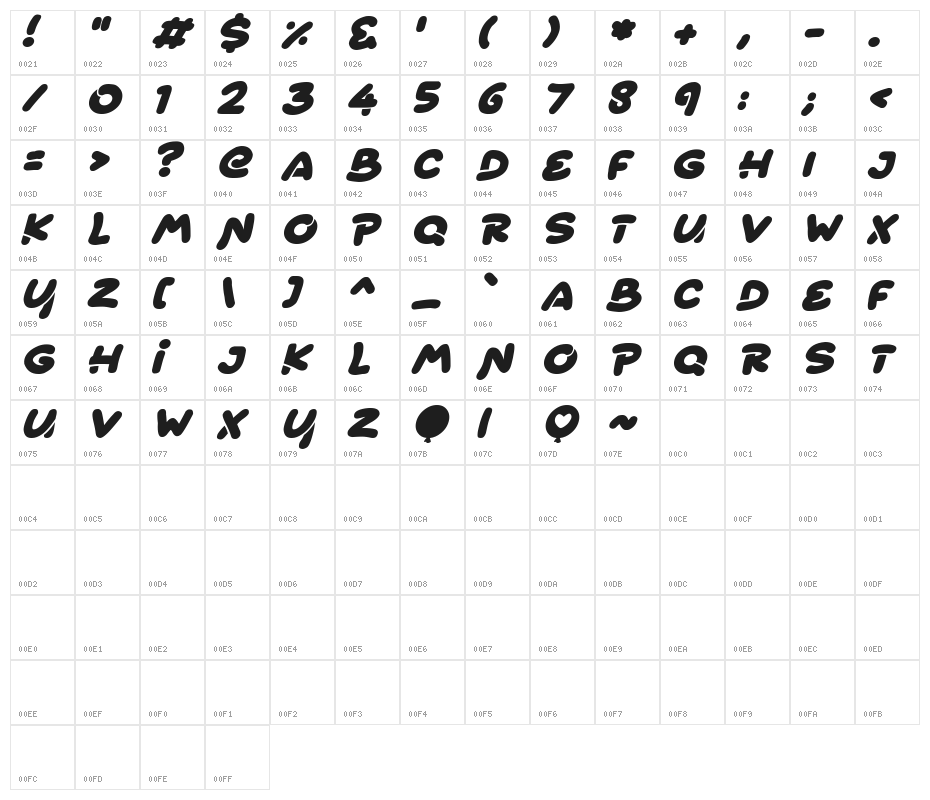 Bouncy Balloons Italic Character Map