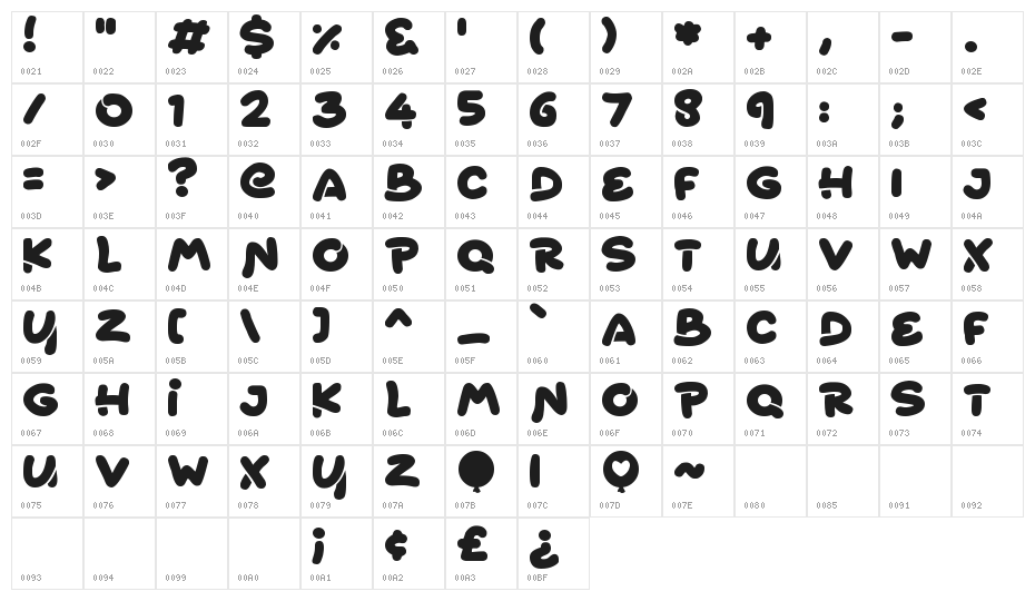 Bouncy Balloons Character Map