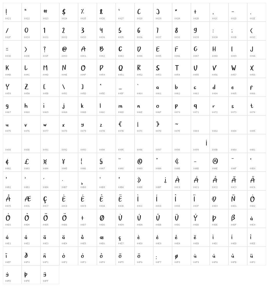 Bouncy Love Character Map
