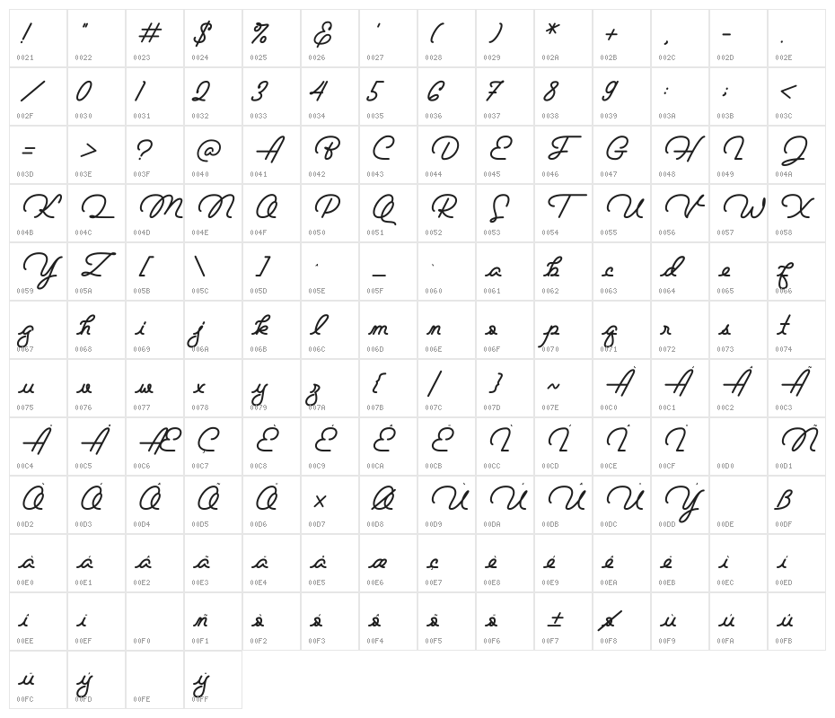 Bouncy Manuscript Character Map