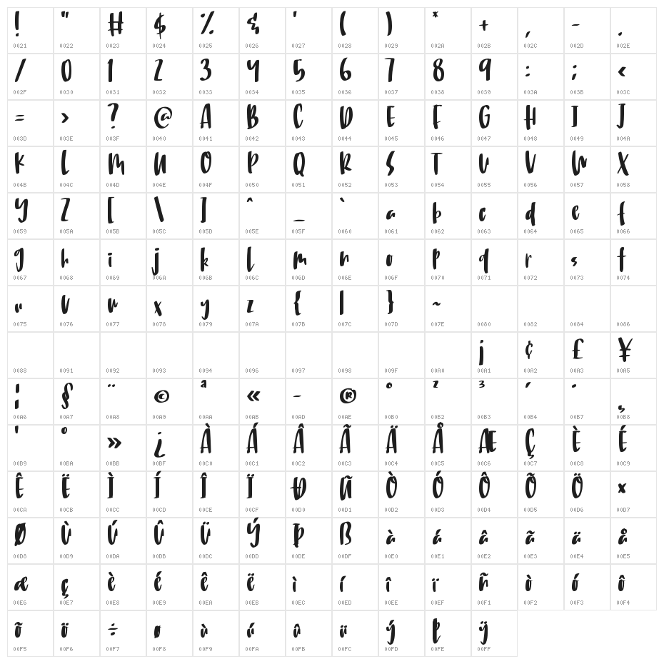 Bouncy Mate Character Map