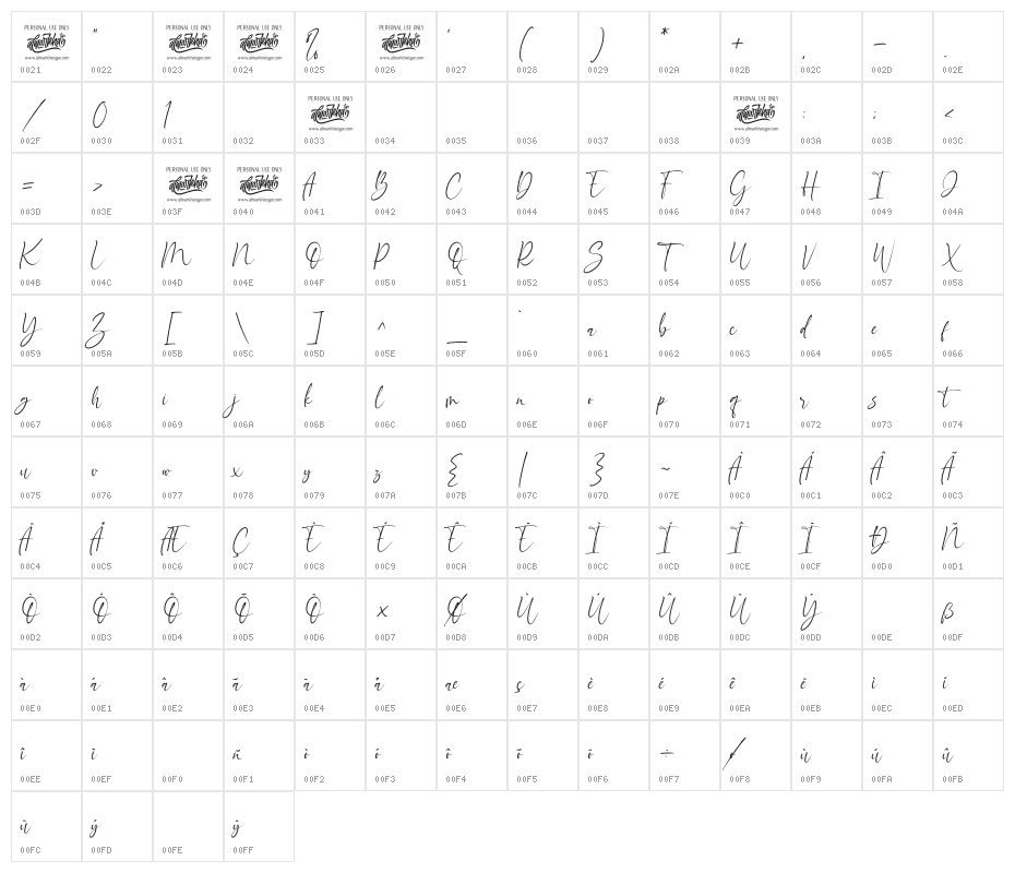 Bouncyland Character Map