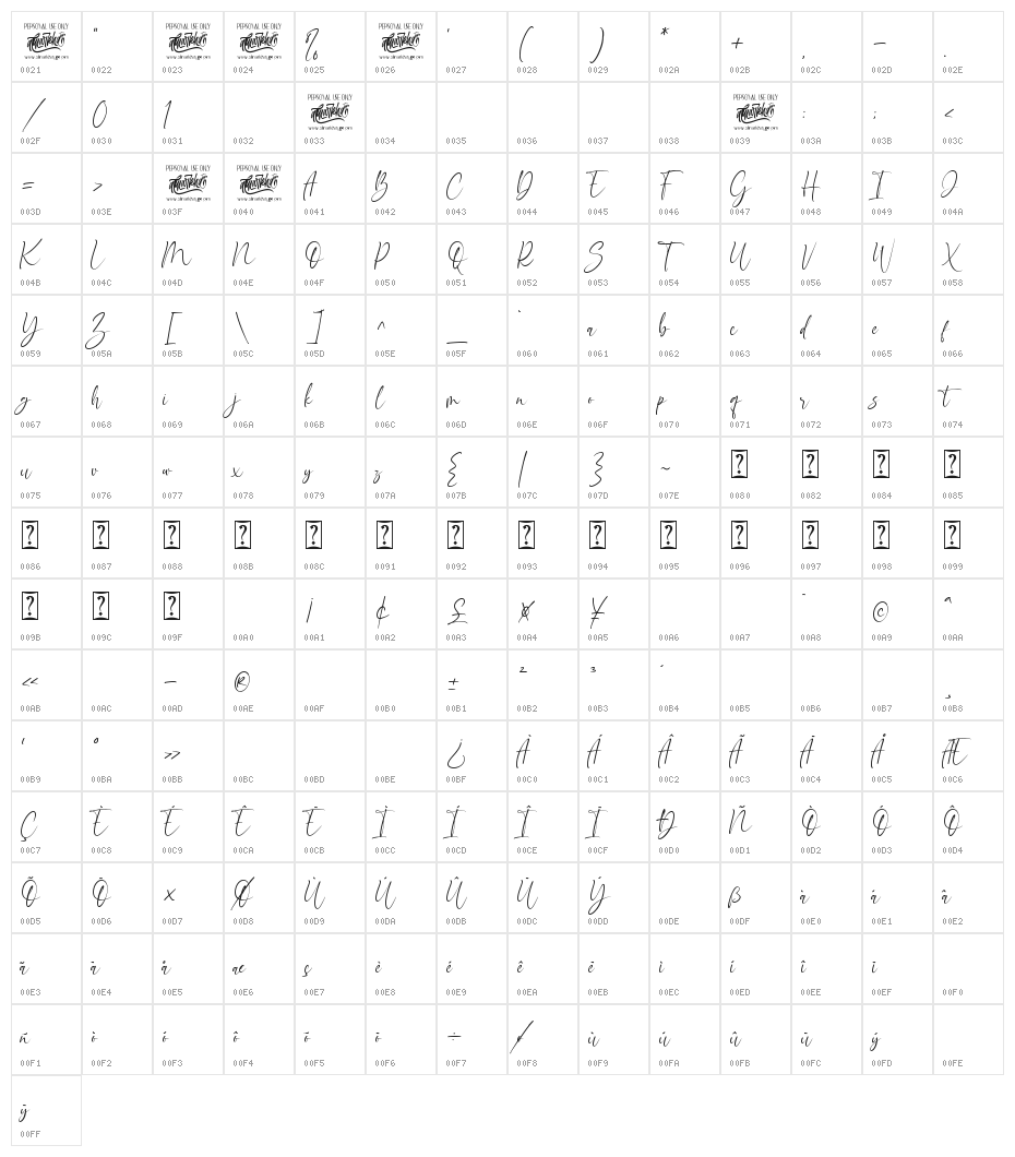 Bouncyland Character Map