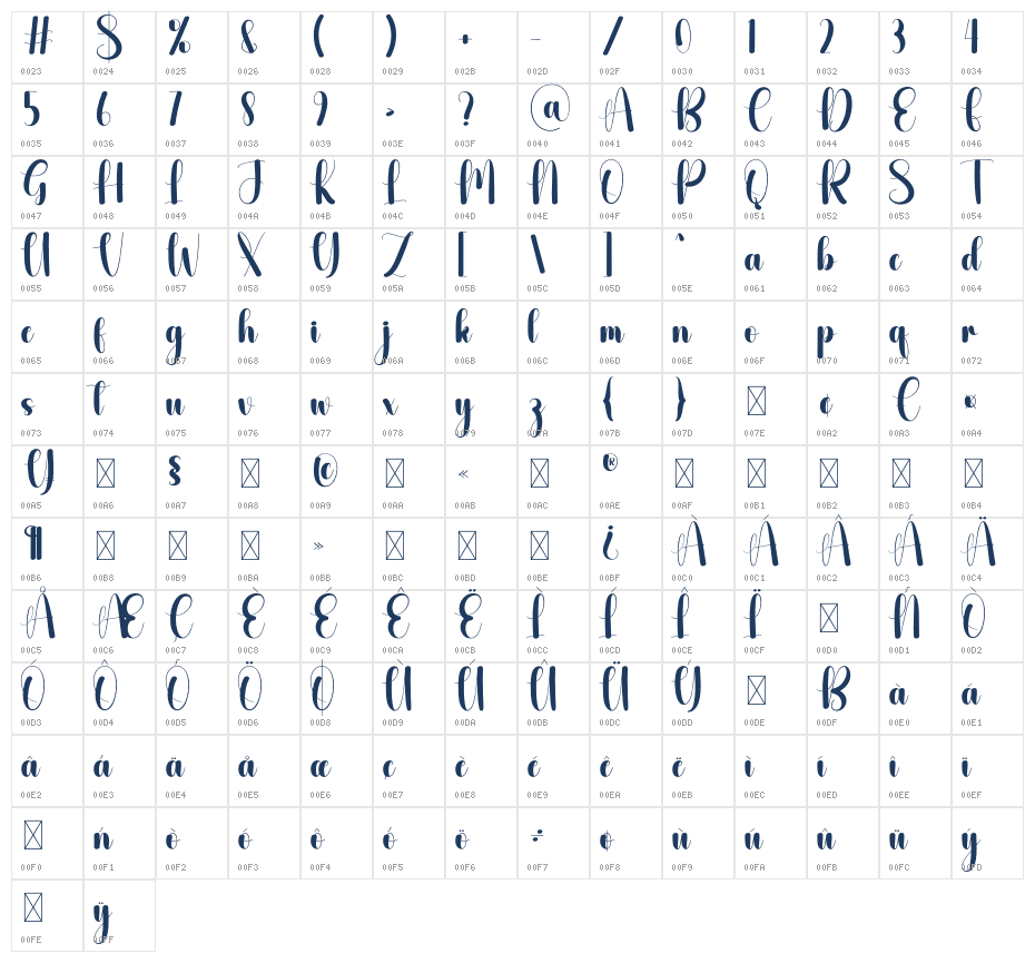 Boundless Character Map