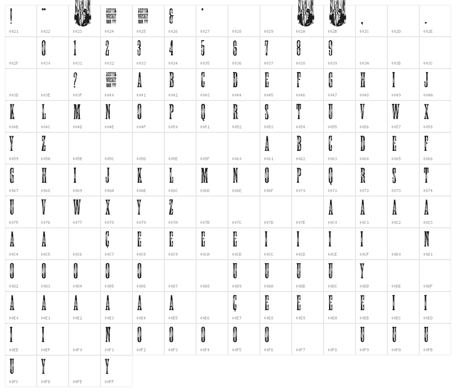 Bourbon whiskey Character Map