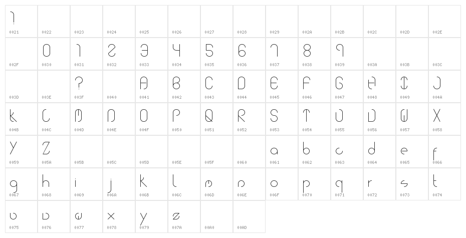 Bourbon Character Map