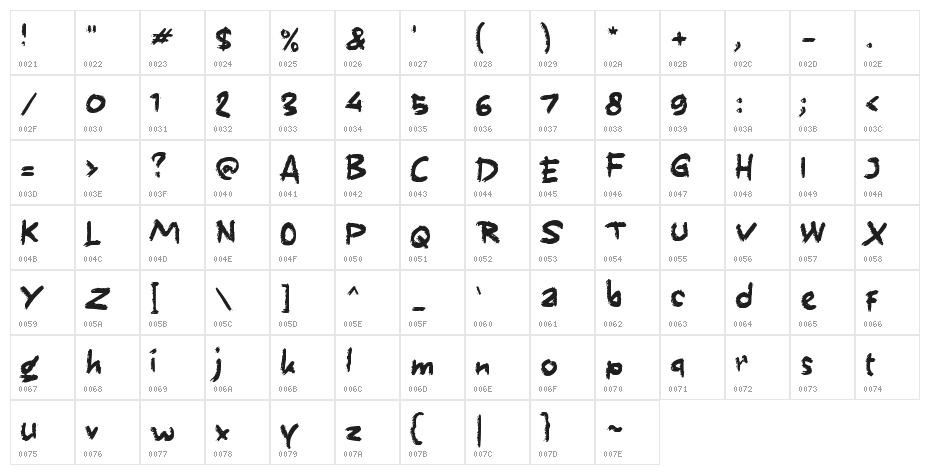 Bourdain Character Map