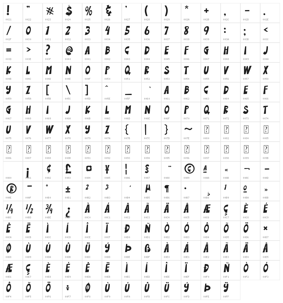 Bourney Jacker Character Map