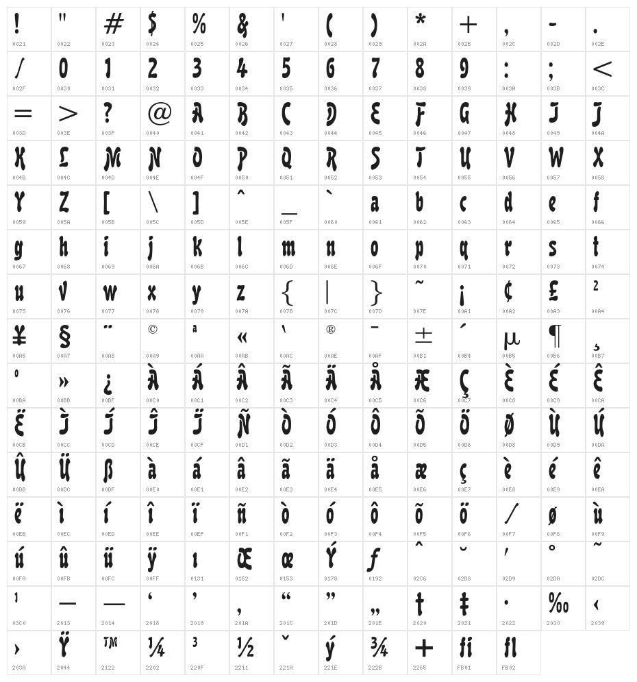 BoutiqueOpti Character Map
