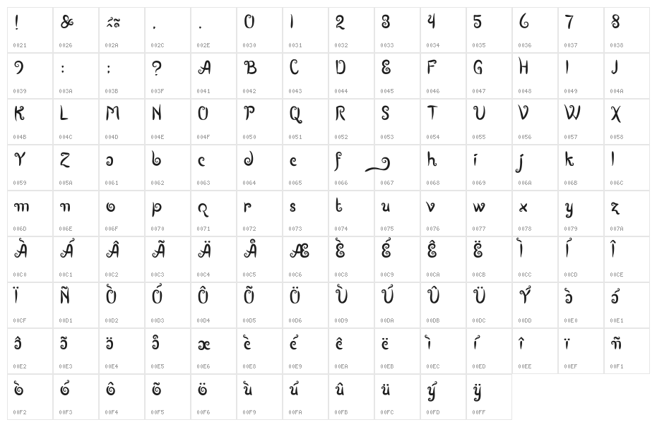 Boutiques of Merauke Character Map
