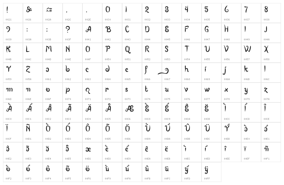 BoutiquesofMerauke Character Map